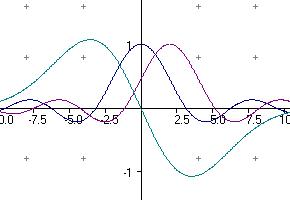 PMath Analysis